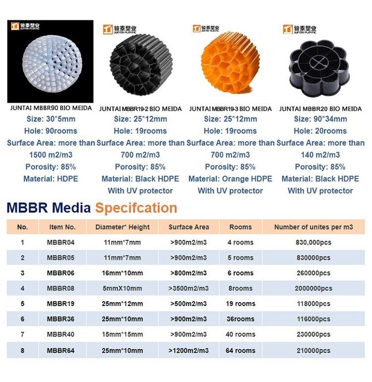 mbbr type mbbr type